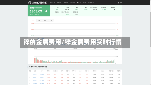 锌的金属费用/锌金属费用实时行情