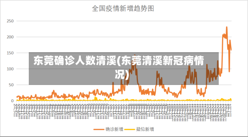 东莞确诊人数清溪(东莞清溪新冠病情况)-第2张图片