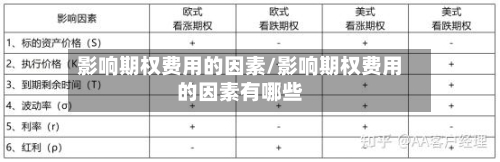 影响期权费用的因素/影响期权费用的因素有哪些-第3张图片