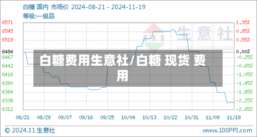 白糖费用生意社/白糖 现货 费用
