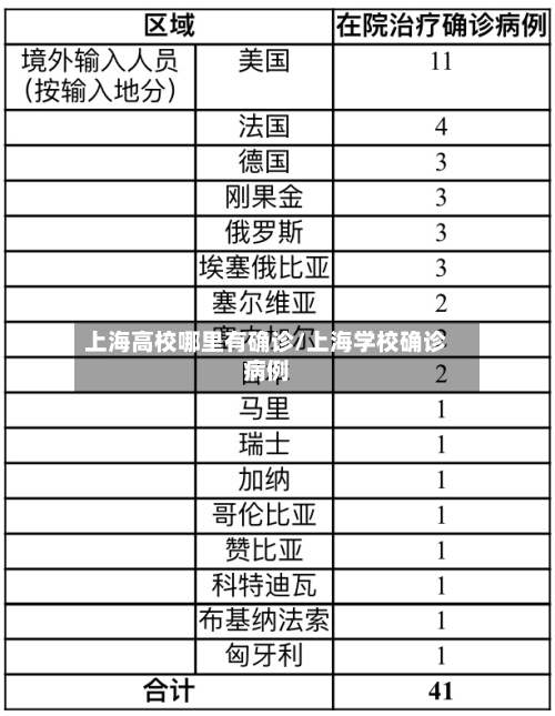 上海高校哪里有确诊/上海学校确诊病例-第2张图片