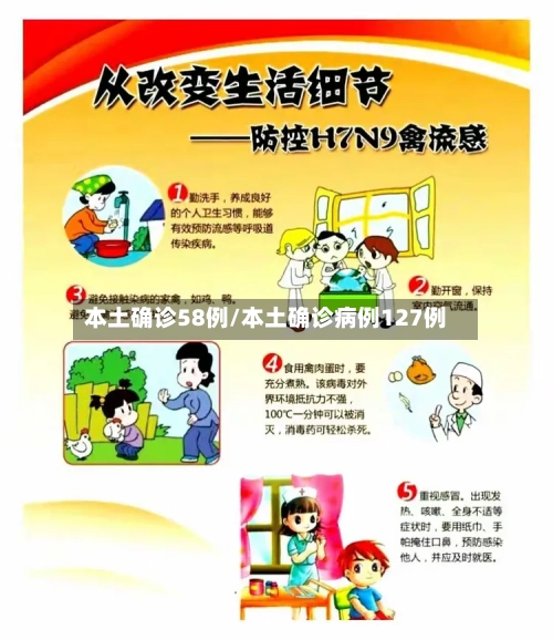 本土确诊58例/本土确诊病例127例-第2张图片