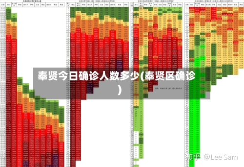 奉贤今日确诊人数多少(奉贤区确诊)-第2张图片