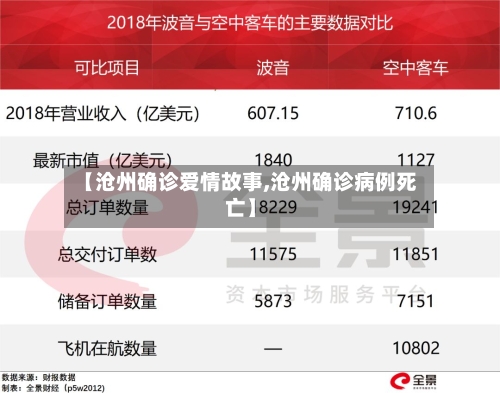 【沧州确诊爱情故事,沧州确诊病例死亡】-第2张图片
