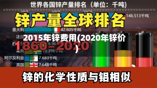 2015年锌费用(2020年锌价)-第3张图片