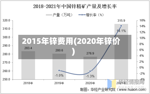 2015年锌费用(2020年锌价)