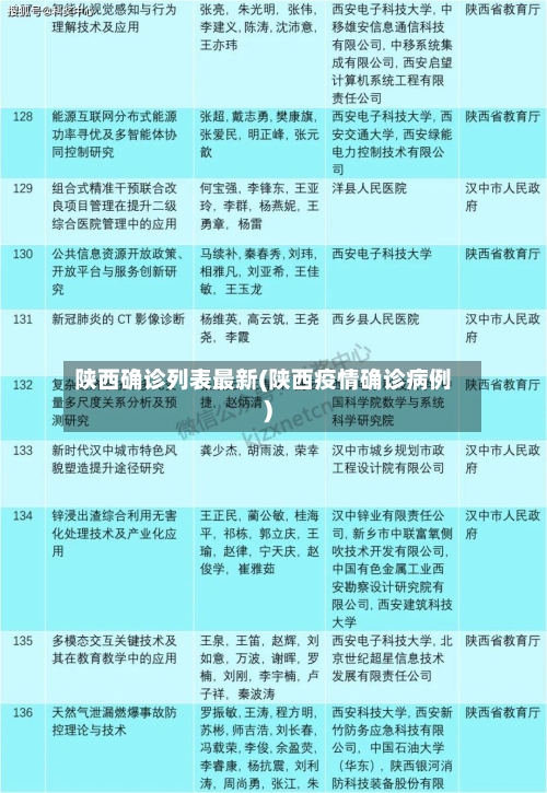 陕西确诊列表最新(陕西疫情确诊病例)