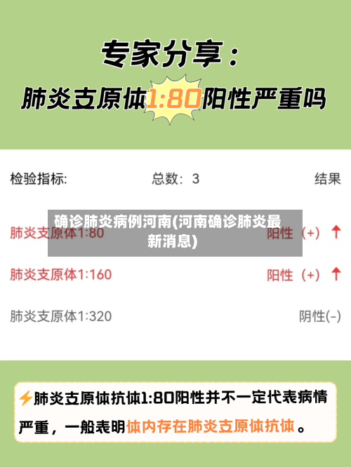 确诊肺炎病例河南(河南确诊肺炎最新消息)-第3张图片