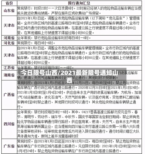 今日限号山西/2021最新限号通知山西-第2张图片