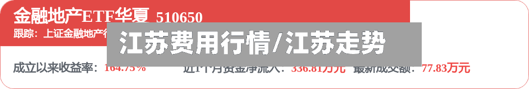 江苏费用行情/江苏走势