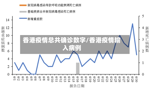 香港疫情总共确诊数字/香港疫情输入病例