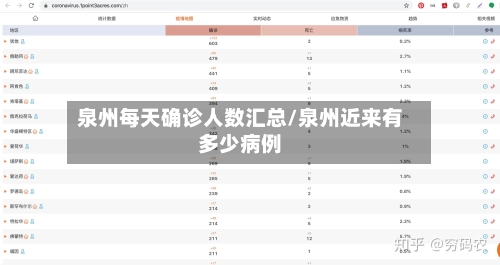 泉州每天确诊人数汇总/泉州近来有多少病例