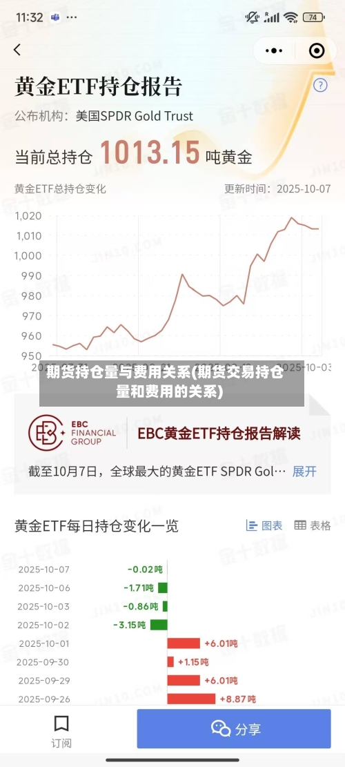 期货持仓量与费用关系(期货交易持仓量和费用的关系)