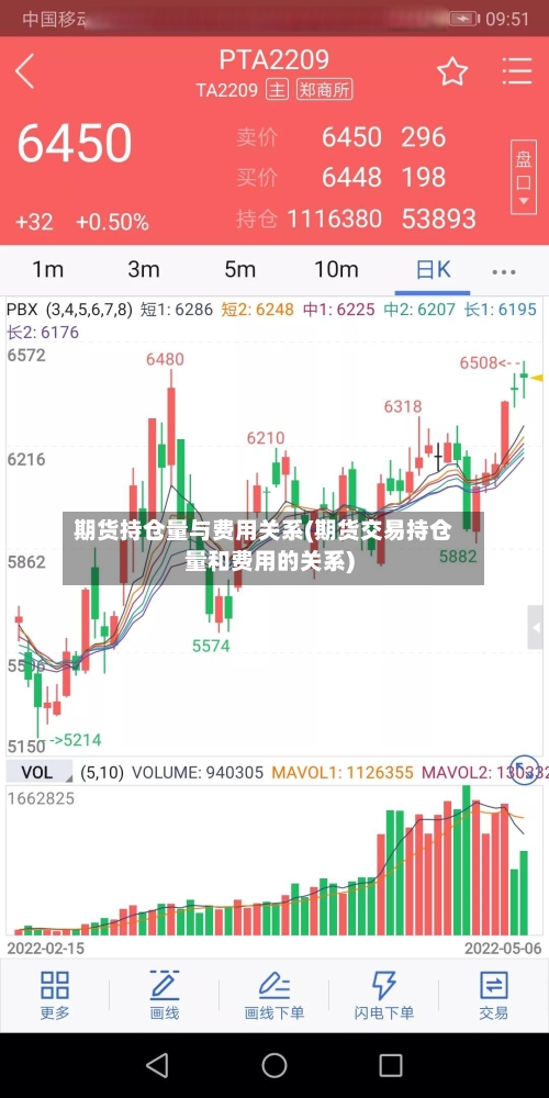 期货持仓量与费用关系(期货交易持仓量和费用的关系)-第2张图片