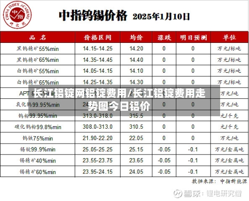长江铝锭网铝锭费用/长江铝锭费用走势图今日铝价-第2张图片