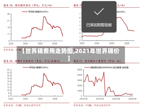 【世界锡费用走势图,2021年世界锡价】-第3张图片