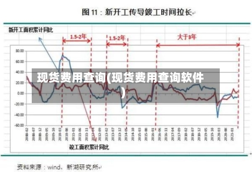 现货费用查询(现货费用查询软件)-第3张图片