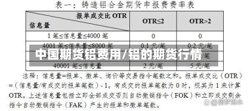 中国期货铝费用/铝的期货行情
