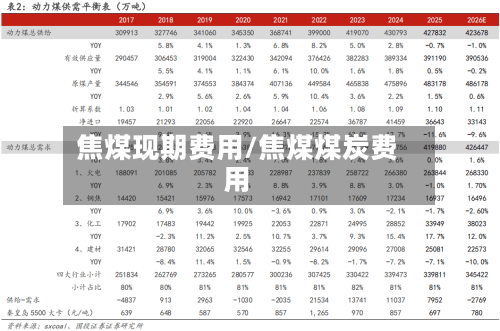 焦煤现期费用/焦煤煤炭费用