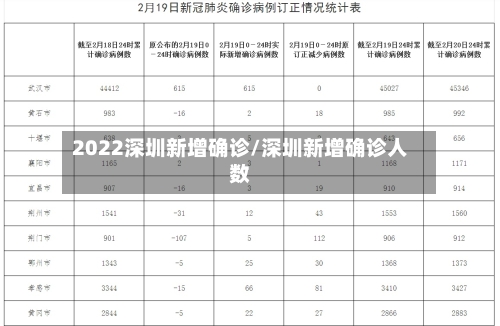 2022深圳新增确诊/深圳新增确诊人数-第2张图片