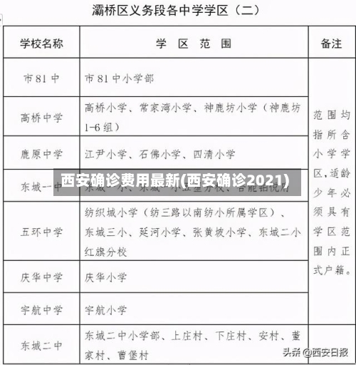 西安确诊费用最新(西安确诊2021)