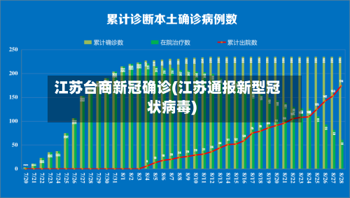 江苏台商新冠确诊(江苏通报新型冠状病毒)