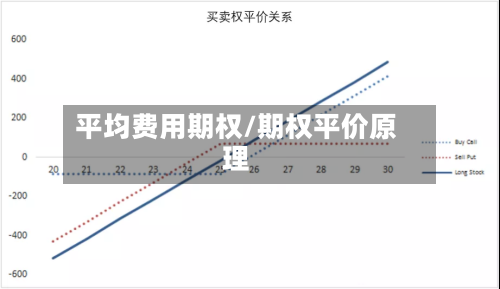 平均费用期权/期权平价原理
