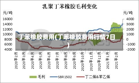 丁苯橡胶费用(丁苯橡胶费用行情7日)-第3张图片