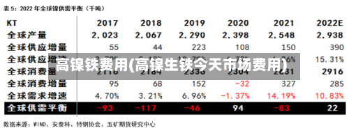 高镍铁费用(高镍生铁今天市场费用)