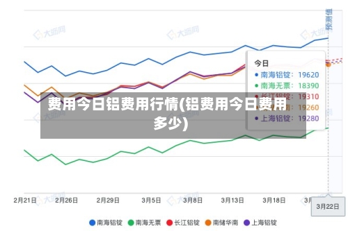 费用今日铝费用行情(铝费用今日费用多少)