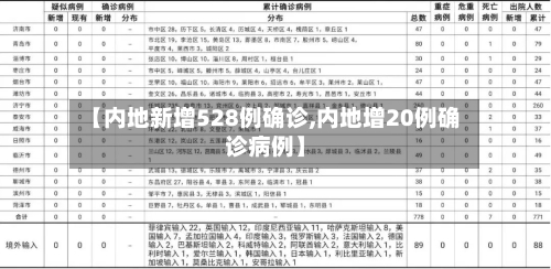 【内地新增528例确诊,内地增20例确诊病例】