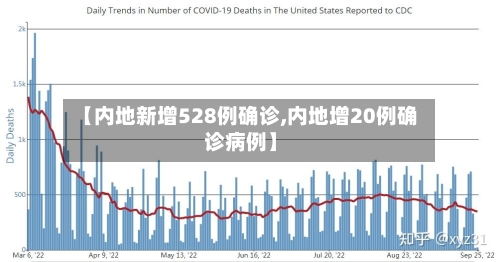 【内地新增528例确诊,内地增20例确诊病例】-第2张图片