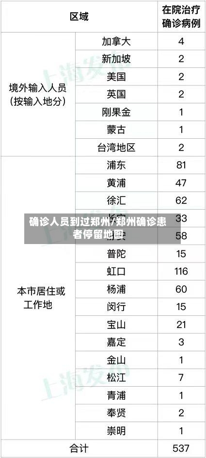 确诊人员到过郑州/郑州确诊患者停留地图
