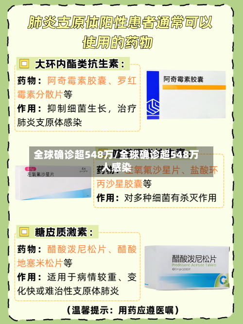 全球确诊超548万/全球确诊超548万人感染