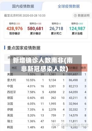 新增确诊人数南非(南非新冠感染人数)-第3张图片