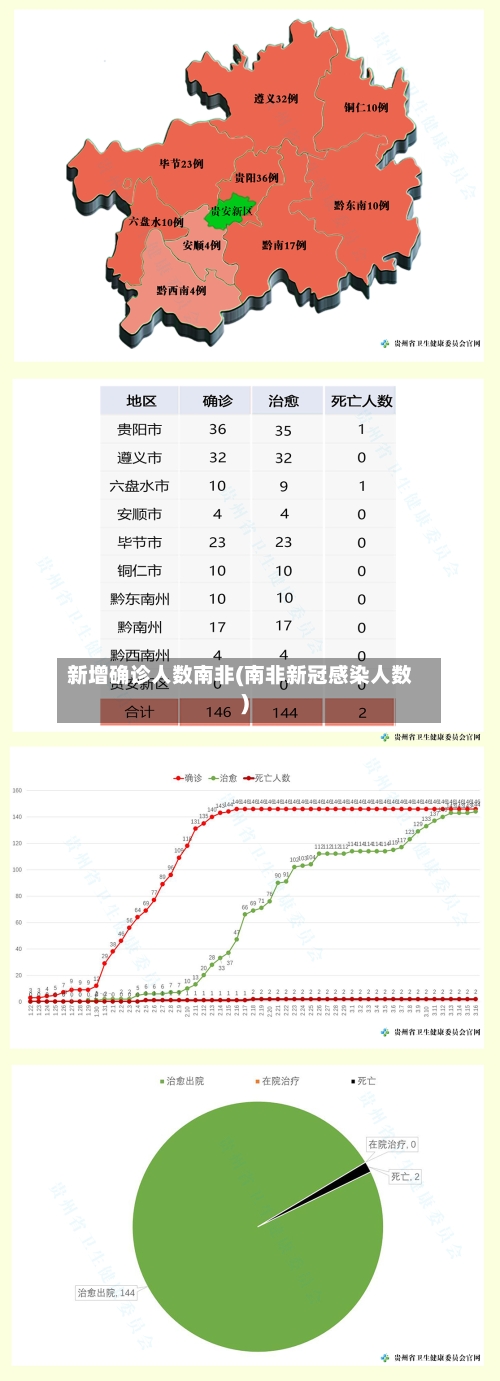 新增确诊人数南非(南非新冠感染人数)-第2张图片