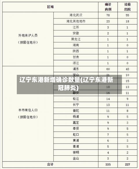 辽宁东港新增确诊数量(辽宁东港新冠肺炎)