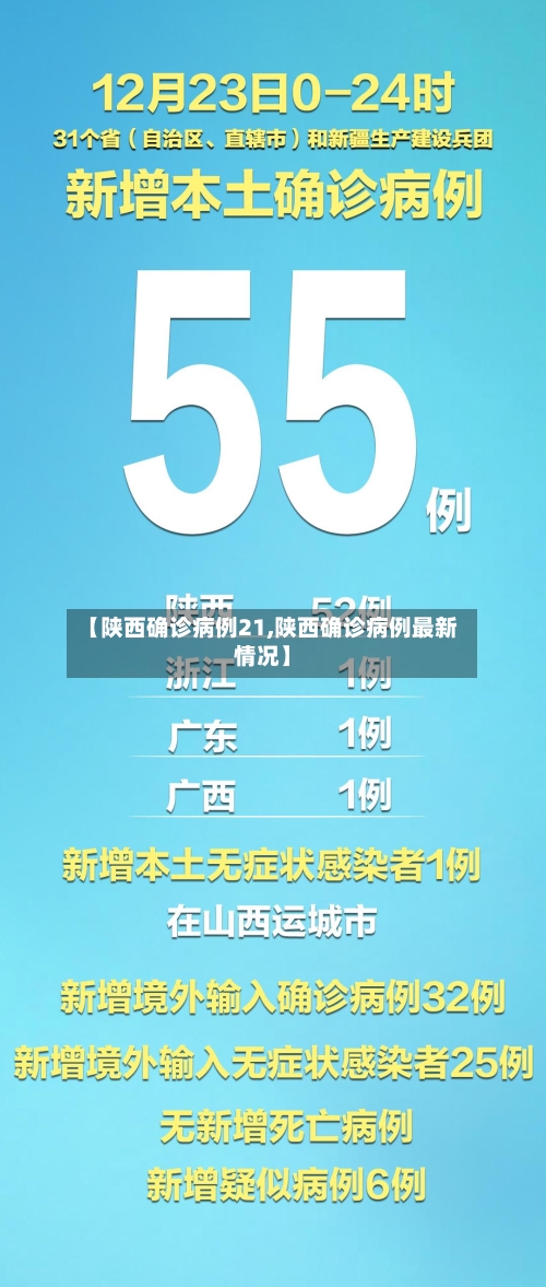 【陕西确诊病例21,陕西确诊病例最新情况】-第2张图片