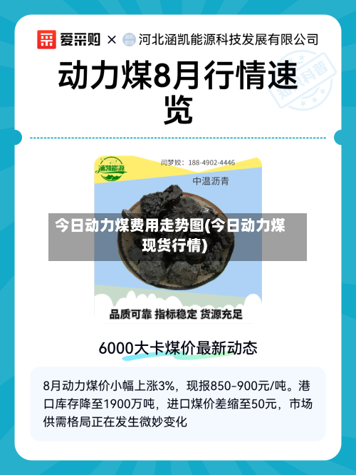 今日动力煤费用走势图(今日动力煤现货行情)