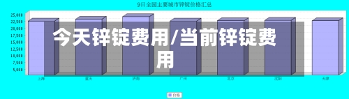 今天锌锭费用/当前锌锭费用