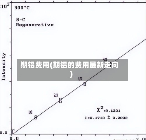 期铝费用(期铝的费用最新走向)-第2张图片