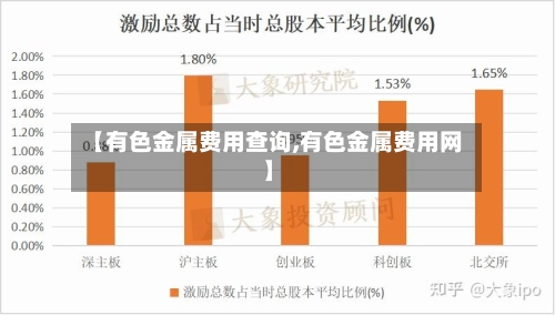 【有色金属费用查询,有色金属费用网】