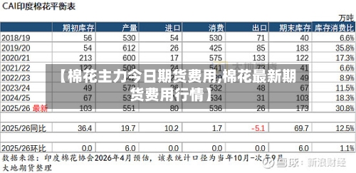 【棉花主力今日期货费用,棉花最新期货费用行情】