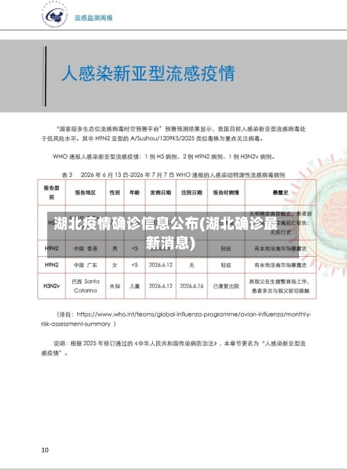湖北疫情确诊信息公布(湖北确诊最新消息)