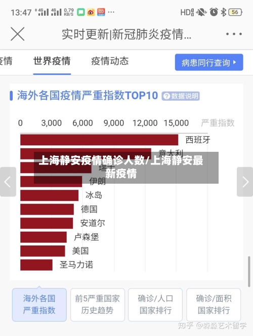上海静安疫情确诊人数/上海静安最新疫情-第3张图片