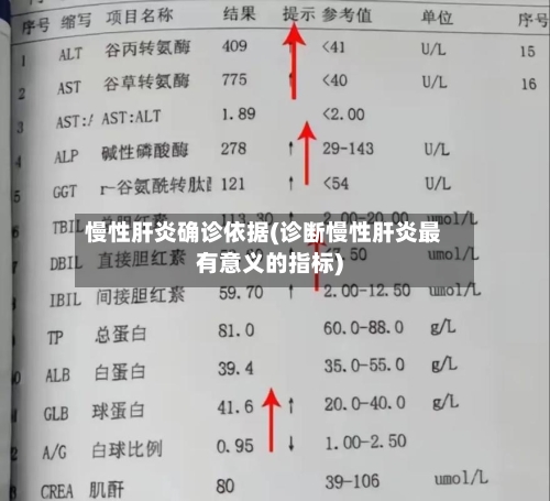 慢性肝炎确诊依据(诊断慢性肝炎最有意义的指标)