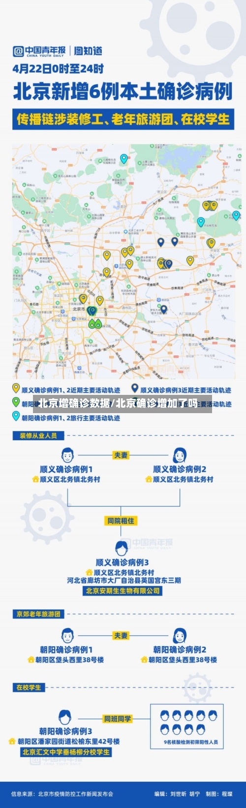 北京增确诊数据/北京确诊增加了吗-第2张图片