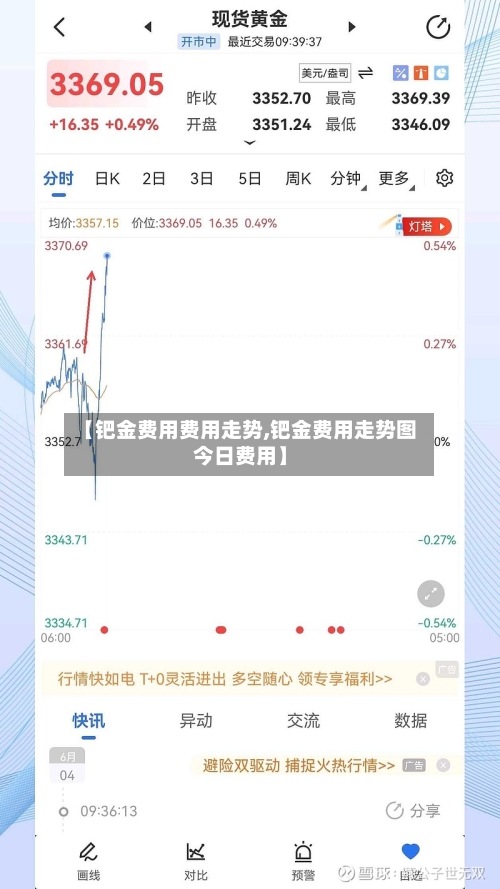 【钯金费用费用走势,钯金费用走势图今日费用】