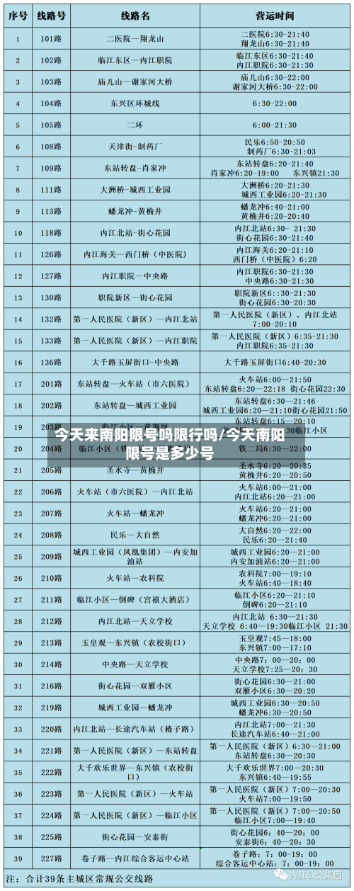 今天来南阳限号吗限行吗/今天南阳限号是多少号-第3张图片