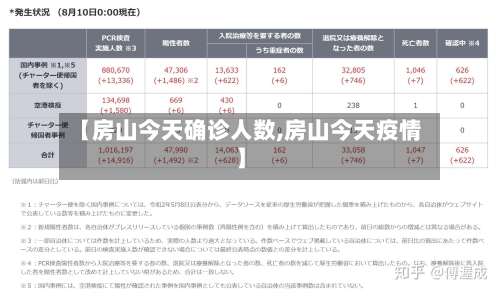 【房山今天确诊人数,房山今天疫情】